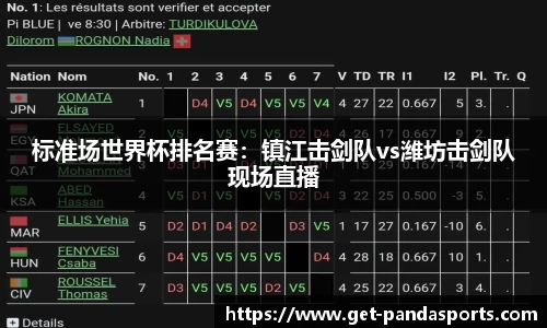标准场世界杯排名赛:镇江击剑队vs潍坊击剑队现场直播